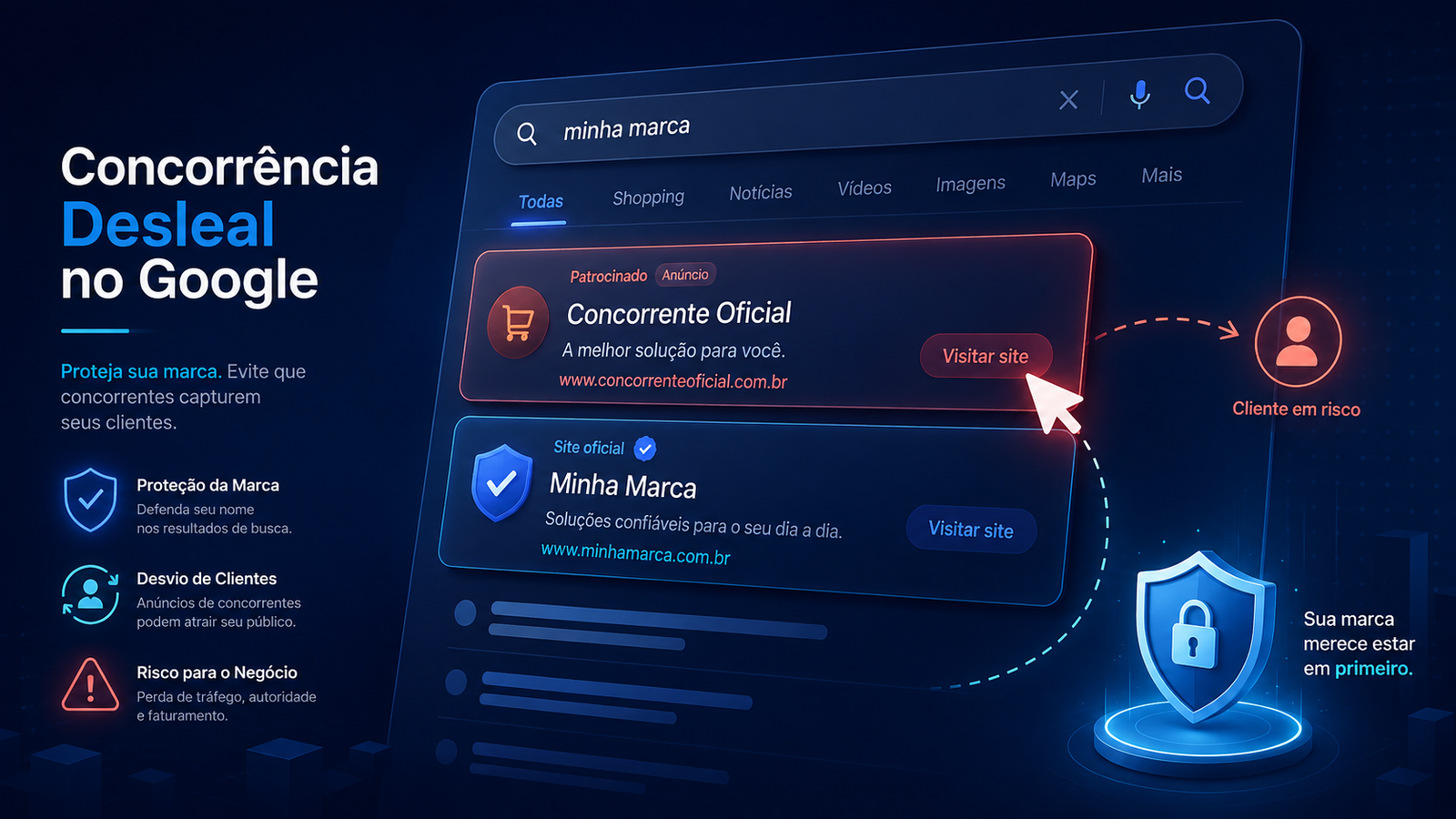 Ilustração sobre concorrência desleal no Google com busca de marca, anúncio de concorrente acima do resultado oficial e elementos de proteção da marca.